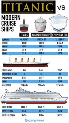 How Tall is the Average Cruise Ship: A Dive into the World of Cruising