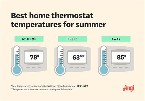 What Temperature to Set the Air Conditioner When Away in Summer: A Multi-perspective Analysis